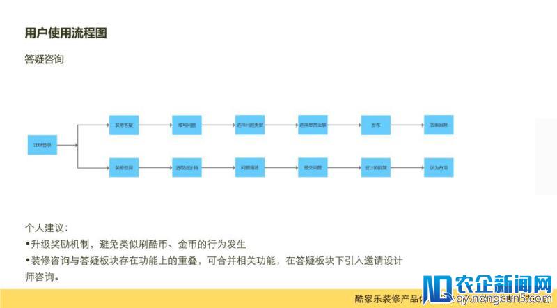 酷家乐装修产品体验报告