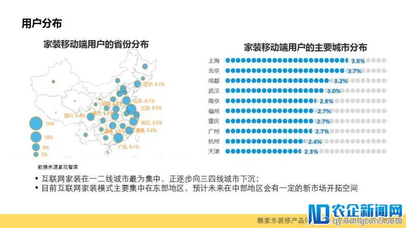 酷家乐装修产品体验报告