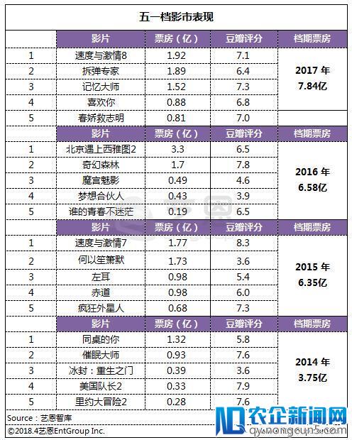 预售破亿，没有“两面夹击” 今年五一档将是“我们”的天下？