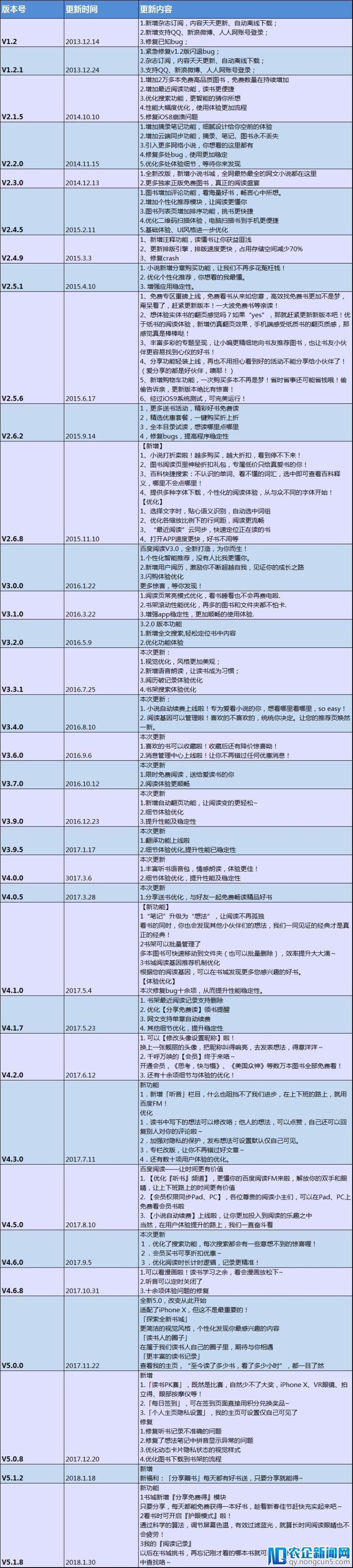 百度阅读-体验报告