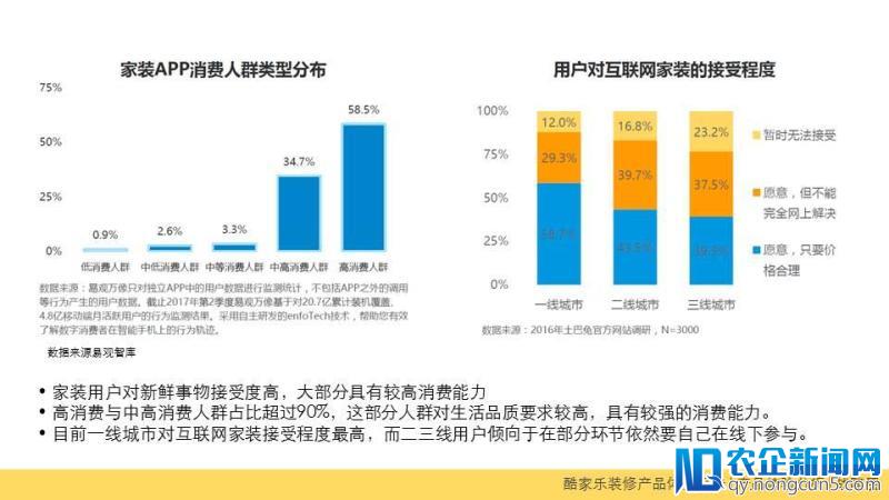 酷家乐装修产品体验报告