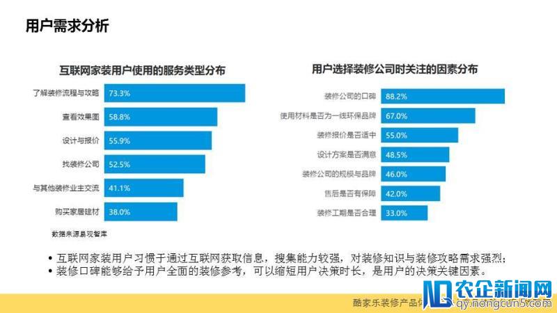 酷家乐装修产品体验报告