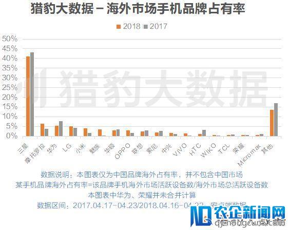 继中兴华为之后，这场贸易战对中国手机品牌影响有多大？