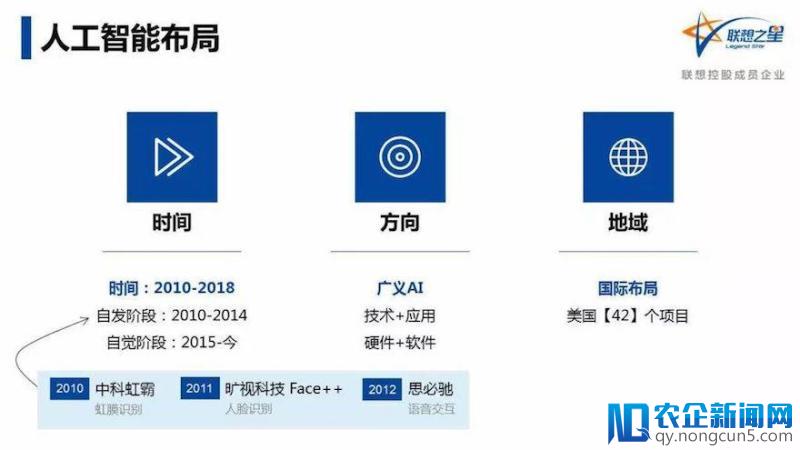 联想之星王明耀：联想之星的人工智能之路