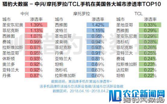 继中兴华为之后，这场贸易战对中国手机品牌影响有多大？