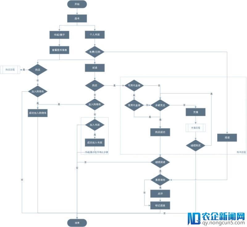 百度阅读-体验报告