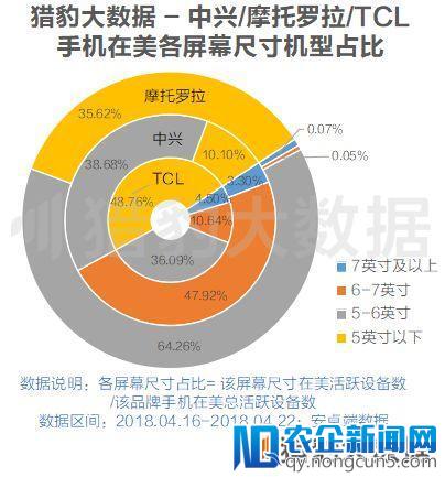 继中兴华为之后，这场贸易战对中国手机品牌影响有多大？