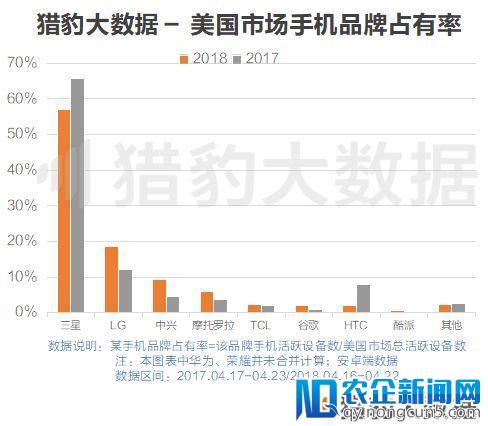 继中兴华为之后，这场贸易战对中国手机品牌影响有多大？