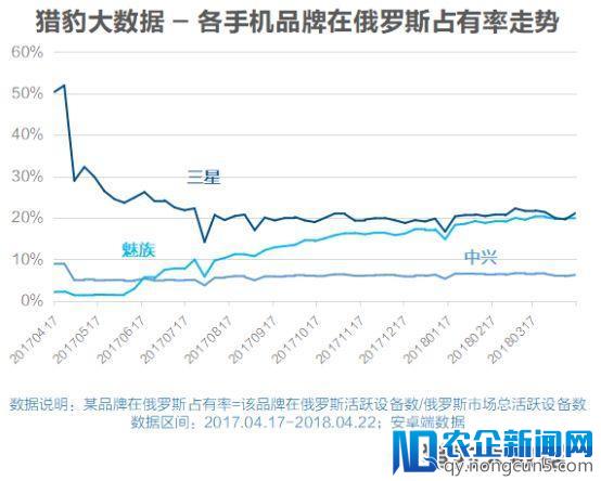 继中兴华为之后，这场贸易战对中国手机品牌影响有多大？