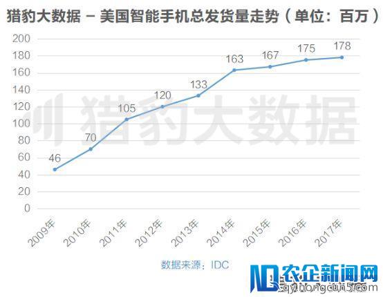 继中兴华为之后，这场贸易战对中国手机品牌影响有多大？