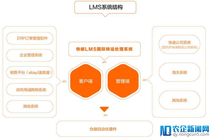 网易考拉首家线下“海淘爆品店”开业，辐射周边五公里