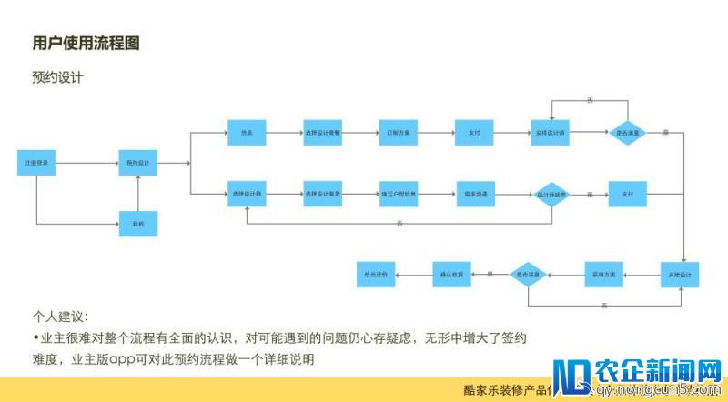 酷家乐装修产品体验报告