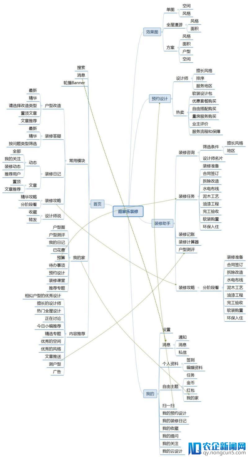 酷家乐装修产品体验报告