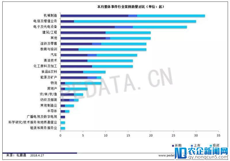 私募通数据周报：本周投资、上市和并购共177起事件,涉及总金额631.87亿元人民币