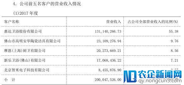 卫浴企业的贴牌大潮，远远不止这么简单！