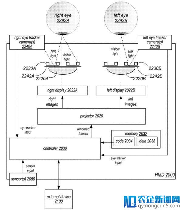 【一周要闻】Vive Pro专业版套装售价11888元 苹果获眼球追踪新专利