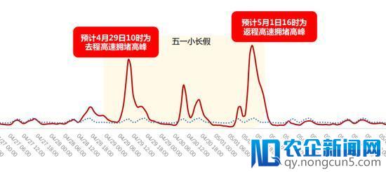 五一出行玩得开心还不堵 都是看了这篇文章！