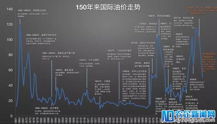 找罐车崔贝：B端的科技创新还是一片蓝海