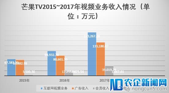 芒果TV借道快乐购上市：盈利仍单一，降成本因核算方式