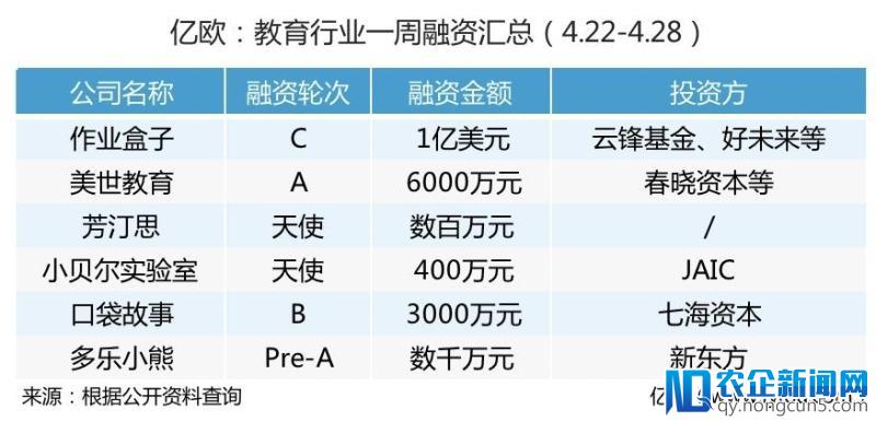 一周回顾丨教育行业大事件（4.22