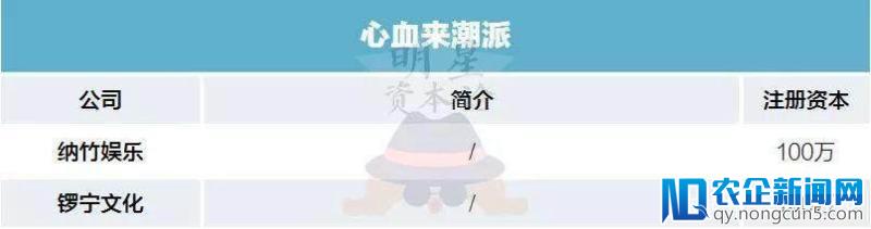 《创造101》背后的经纪公司谁最有背景？一张图告诉你真相