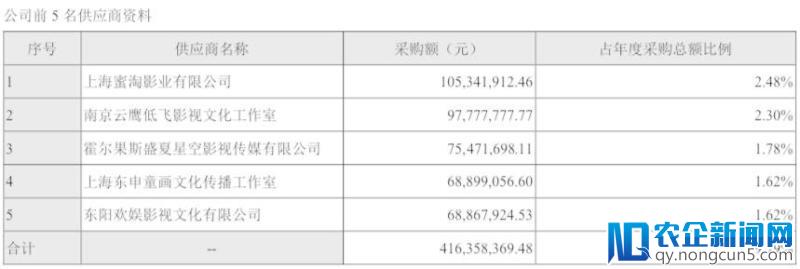 2017上市公司艺人经纪收入排行榜：天娱、嘉行各超2亿登顶