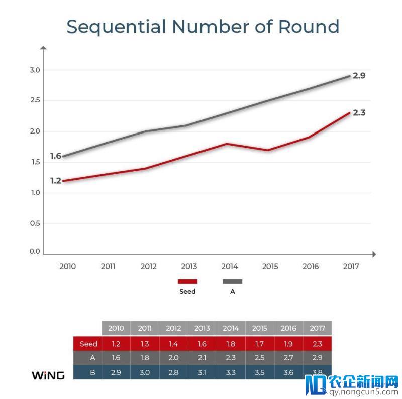 专访10年老VC：投融资大潮说变就变，资金规模过大反而坏事