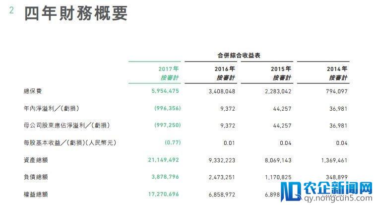 谁来拯救你，从盈利900万到亏损10亿的众安保险？