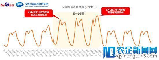 五一出行玩得开心还不堵 都是看了这篇文章！