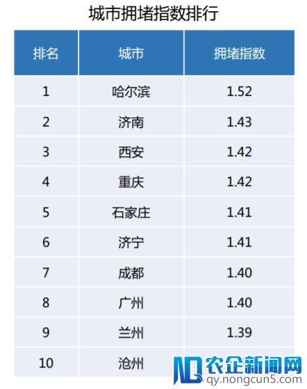 五一出行玩得开心还不堵 都是看了这篇文章！