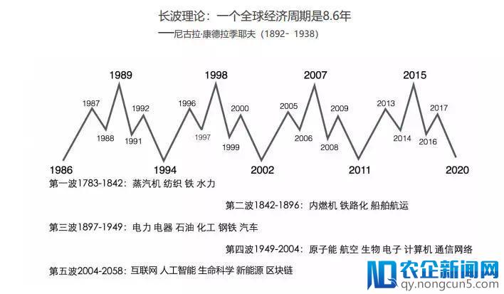 找罐车崔贝：B端的科技创新还是一片蓝海