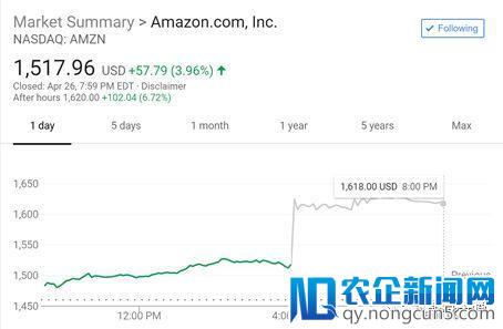 亚马逊Q1营收利润大幅增长，为何还将prime会员提价到119美元？