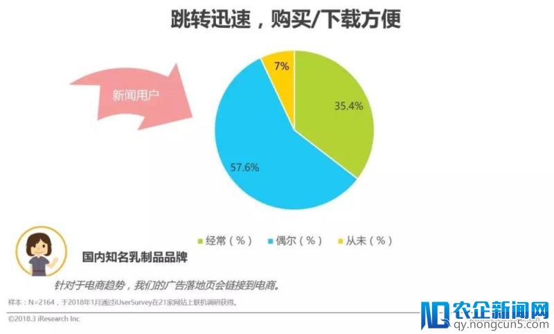 2018年中国新快消品营销洞察报告（下）