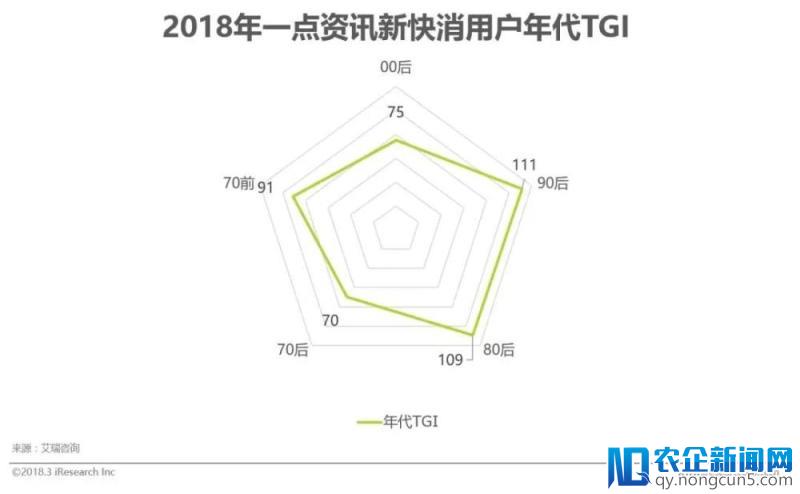 2018年中国新快消品营销洞察报告（下）