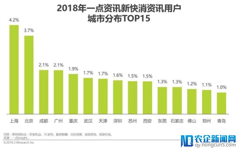 2018年中国新快消品营销洞察报告（下）