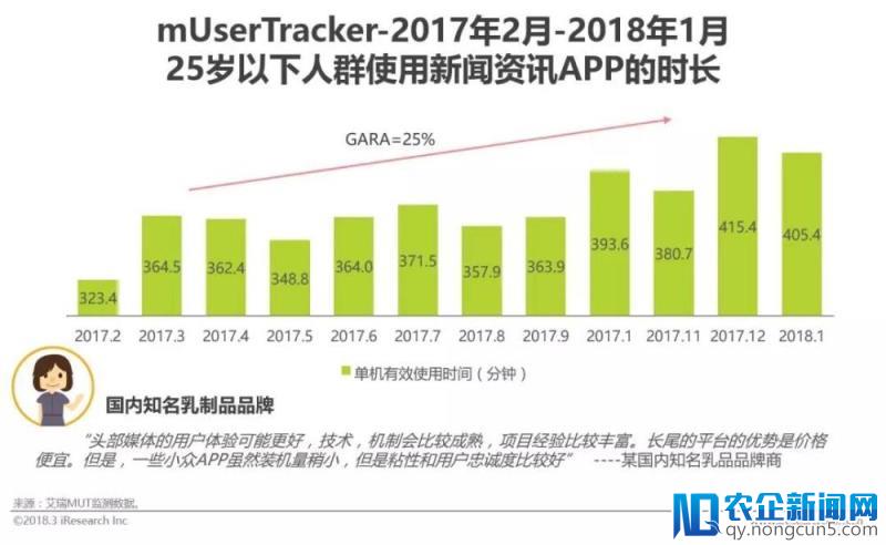 2018年中国新快消品营销洞察报告（下）