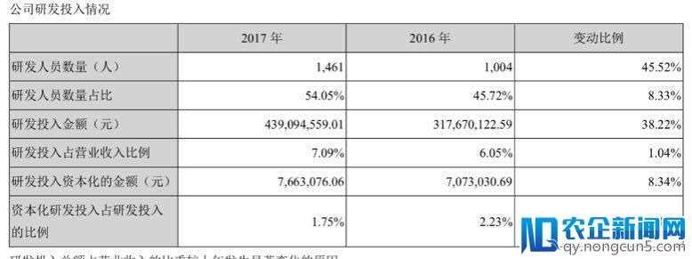 2017年业绩增幅超100%，三七互娱诠释手游市场二八效应