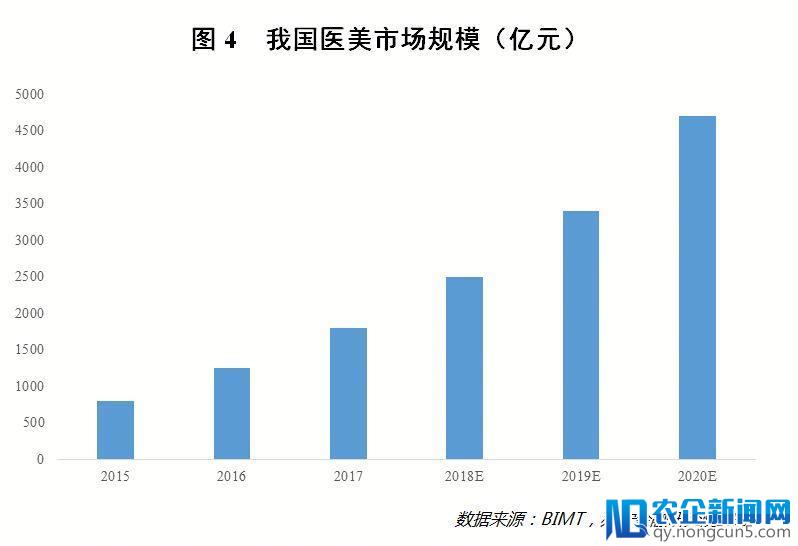 “她经济”浪潮下，有哪些值得期待的消费风口？