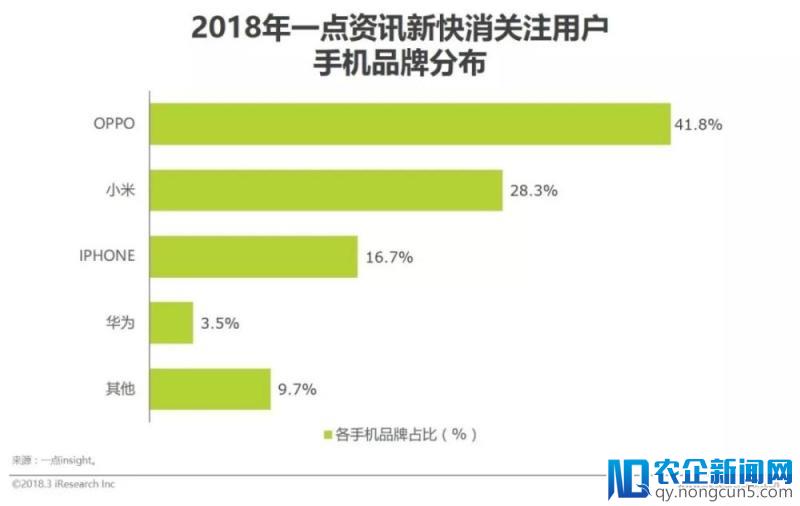 2018年中国新快消品营销洞察报告（下）