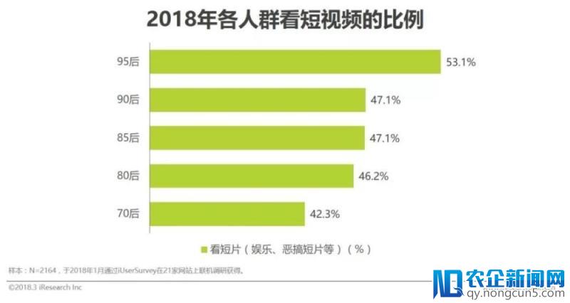 2018年中国新快消品营销洞察报告（下）