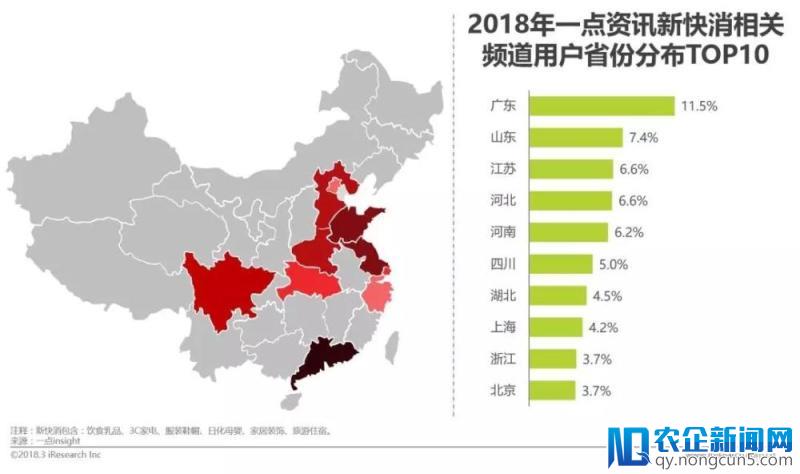 2018年中国新快消品营销洞察报告（下）