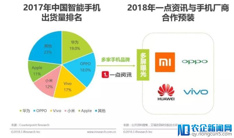 2018年中国新快消品营销洞察报告（下）