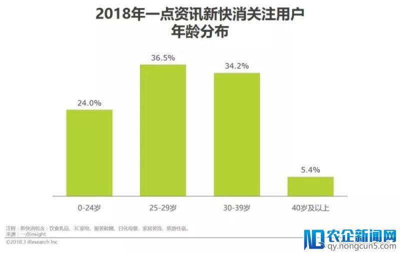 2018年中国新快消品营销洞察报告（下）