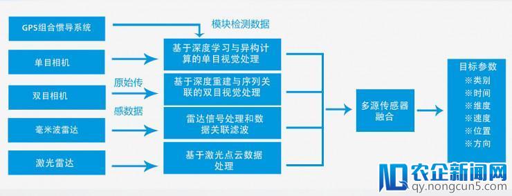 镭神智能敲定B轮融资、并推出自动驾驶解决方案加速落地进程