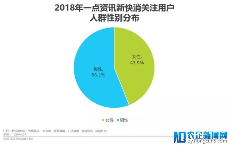 2018年中国新快消品营销洞察报告（下）