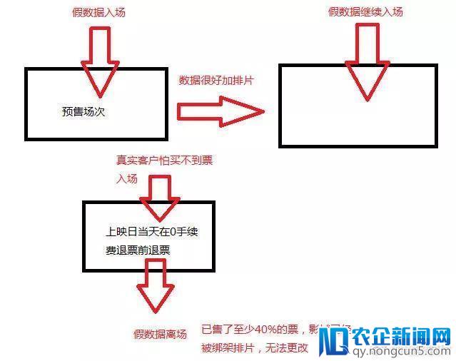 《后来的我们》陷退票风波，猫眼甩锅避嫌，真正的罪因是？！