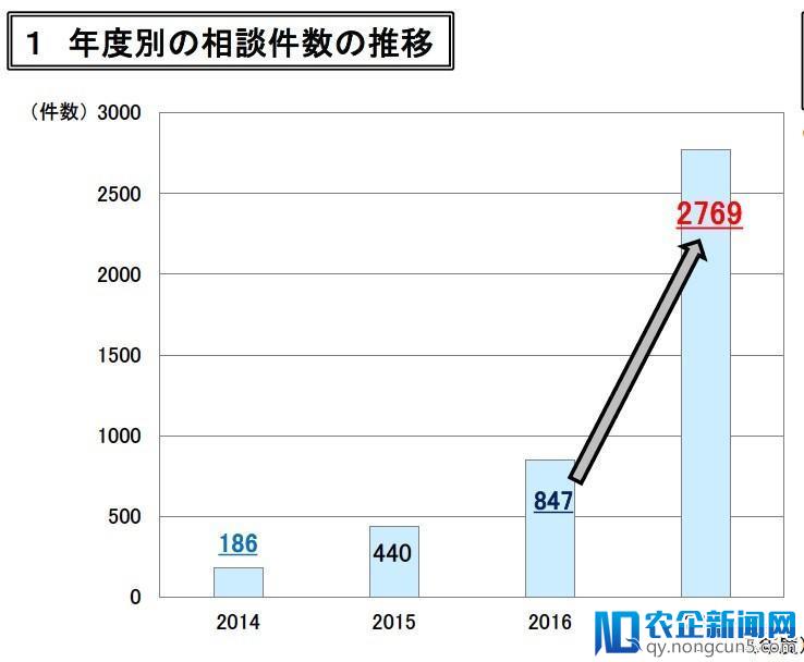 【独家】日本数币交易准入淘汰加速，中国公司或现入局机会