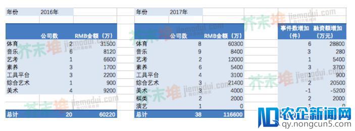 2018年教育投资趋势分析：哪个细分赛道优先突围？