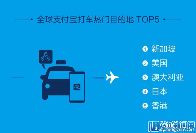 支付宝五一境外移动支付数据，90后出境游消费用户首次超过80后-天下网商-赋能网商，成就网商