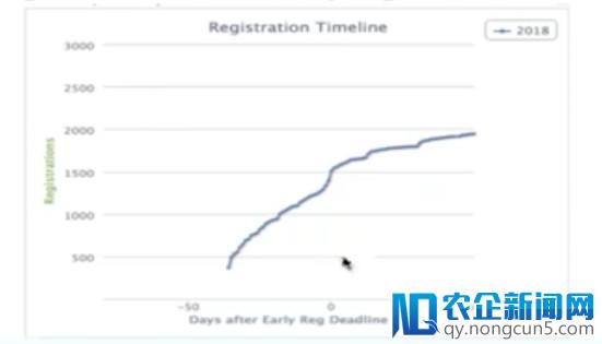 ICLR 2018开幕，参会2000人只有3.8%来自中国